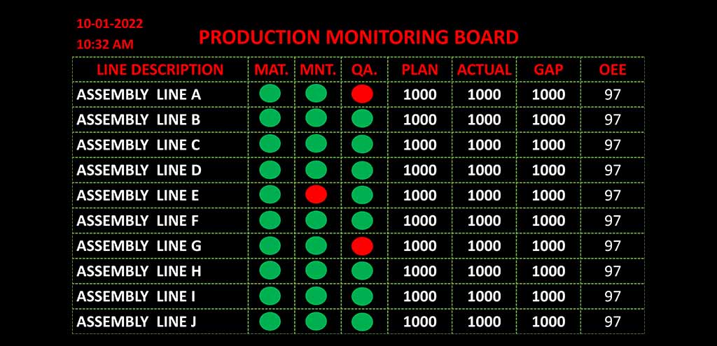 Production Monitring Board 1