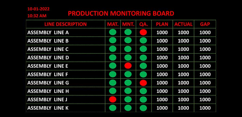 Production Monitring Board 2