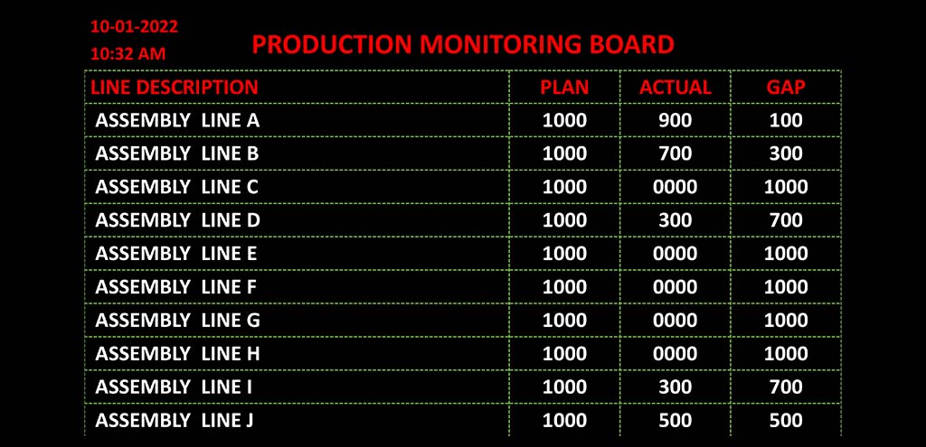 Production Monitring Board 3